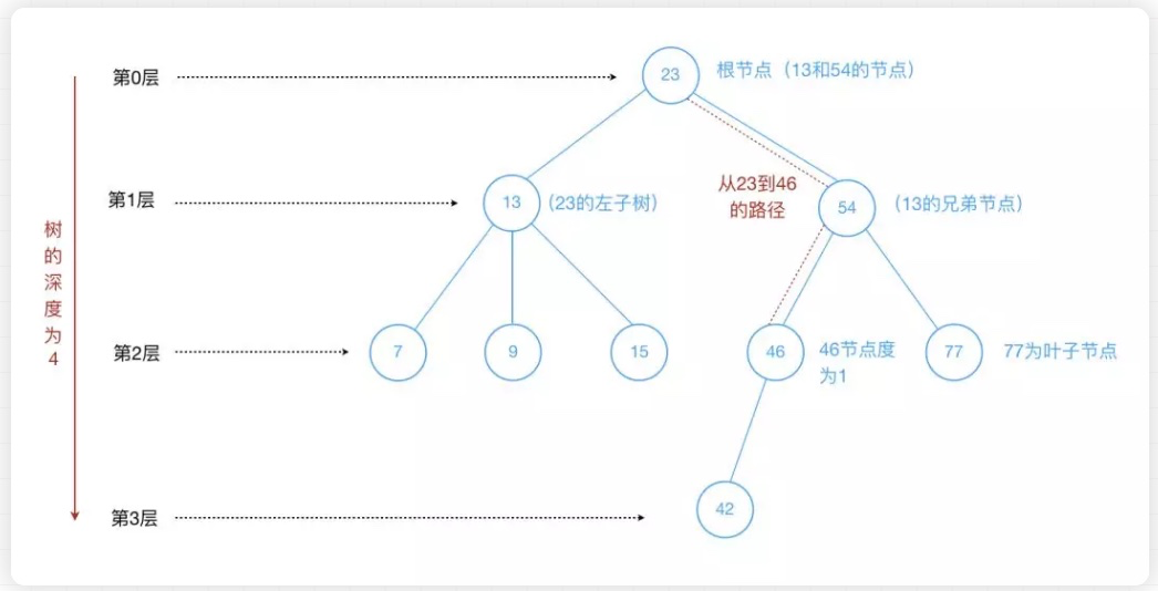 image-20190708205120354