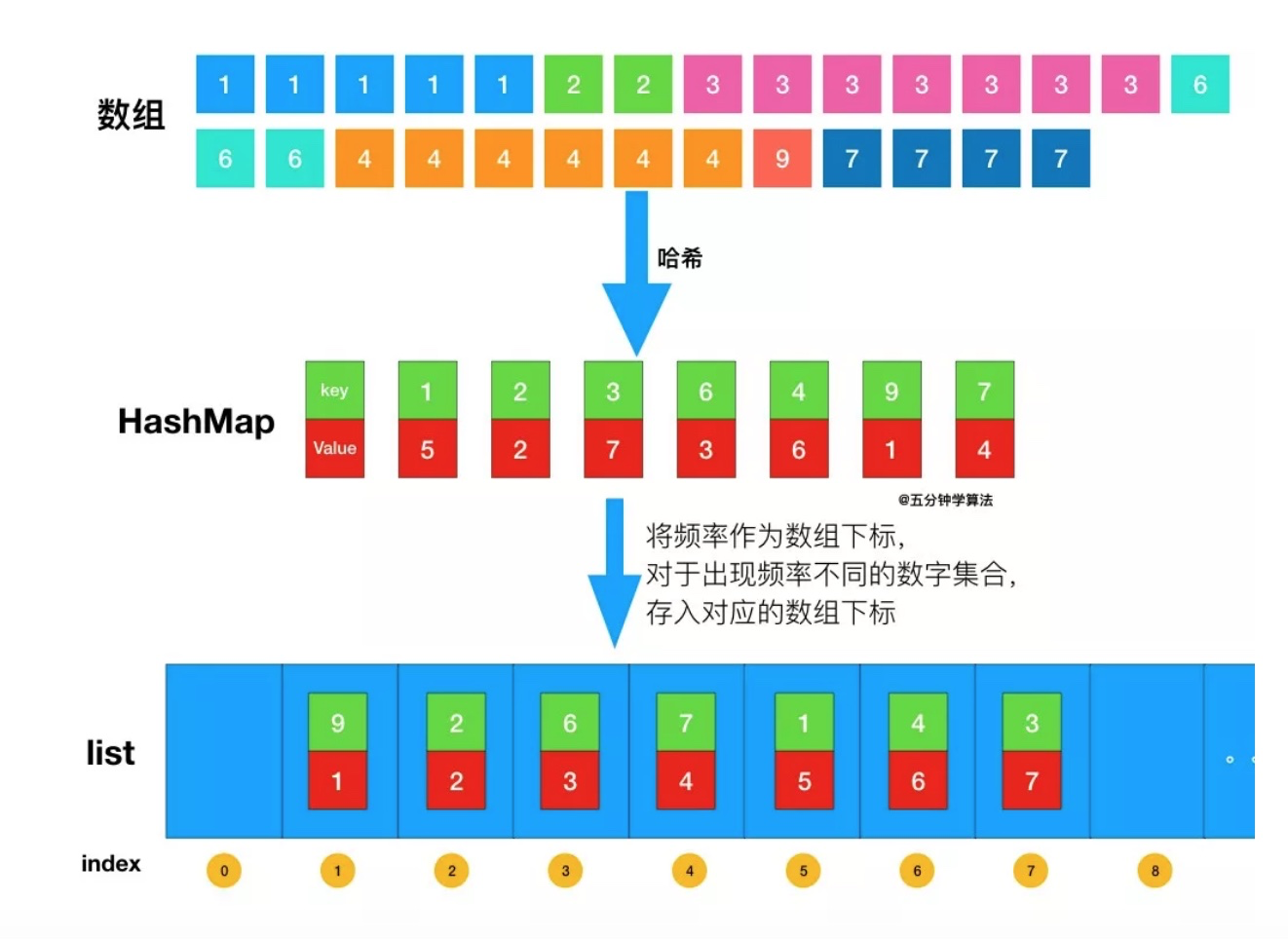 image-20190707195243731