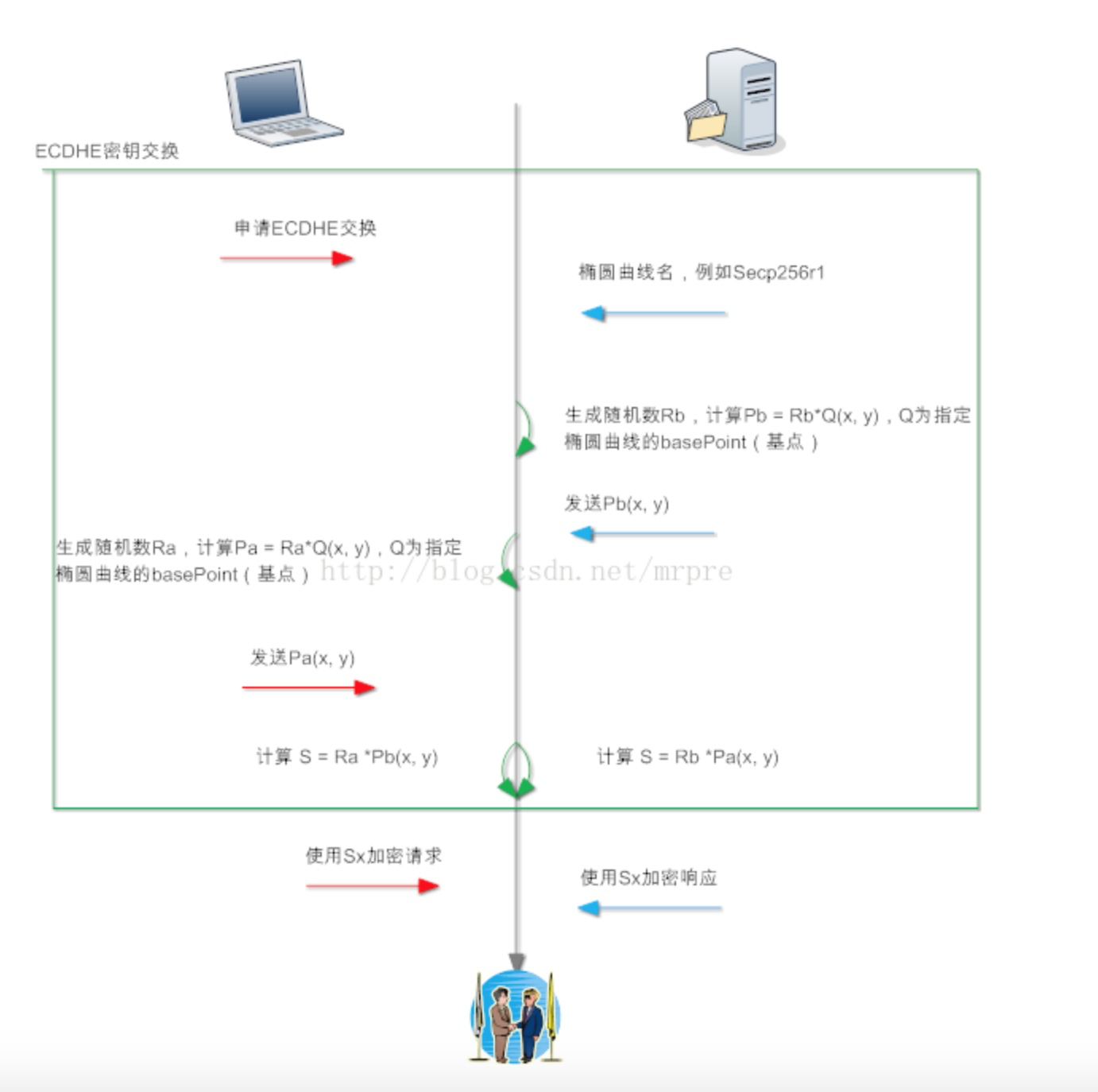image-20190620232039177
